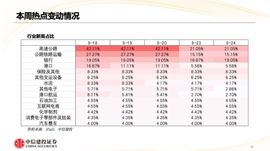 中信建投策略陈果：哪些热点有望继续上涨？- 第 11 张图片 - 小家生活风水网