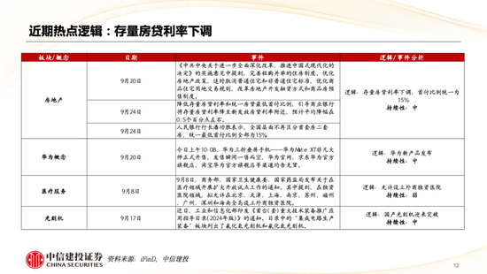 中信建投策略陈果：哪些热点有望继续上涨？- 第 13 张图片 - 小家生活风水网