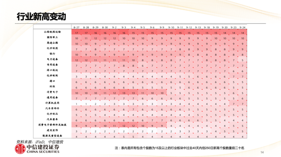 中信建投策略陈果：哪些热点有望继续上涨？- 第 15 张图片 - 小家生活风水网