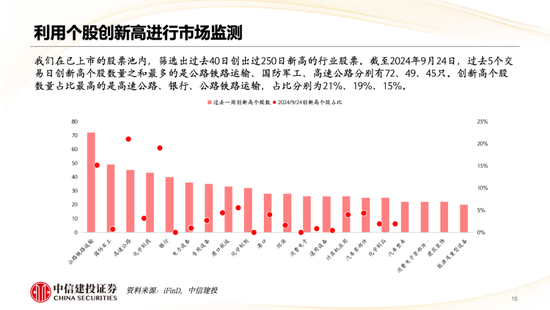 中信建投策略陈果：哪些热点有望继续上涨？- 第 17 张图片 - 小家生活风水网