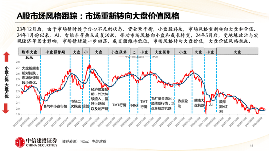 中信建投策略陈果：哪些热点有望继续上涨？- 第 19 张图片 - 小家生活风水网