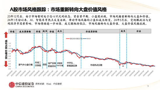 中信建投策略陈果：哪些热点有望继续上涨？- 第 20 张图片 - 小家生活风水网