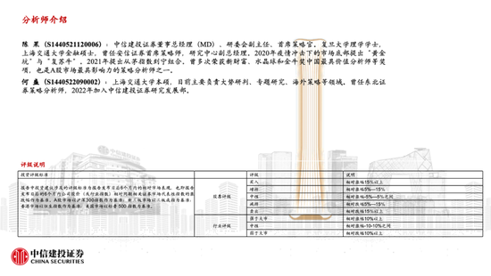 中信建投策略陈果：哪些热点有望继续上涨？- 第 22 张图片 - 小家生活风水网