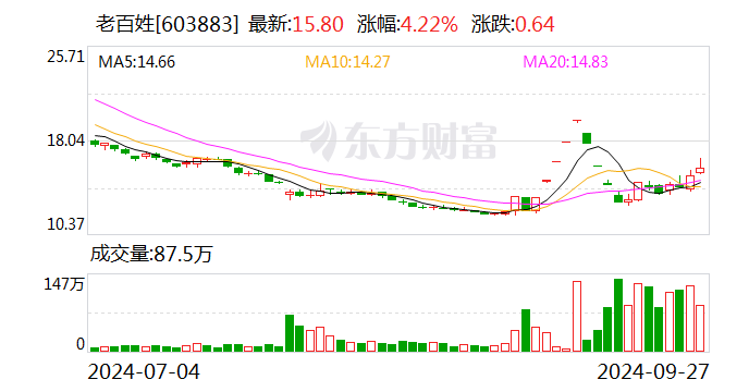 老百姓公告：董事长谢子龙 解除留置 - 第 1 张图片 - 小家生活风水网