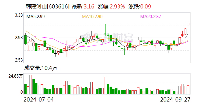 韩建河山：中标 7.95 亿元 PCCP 采购项目 - 第 1 张图片 - 小家生活风水网