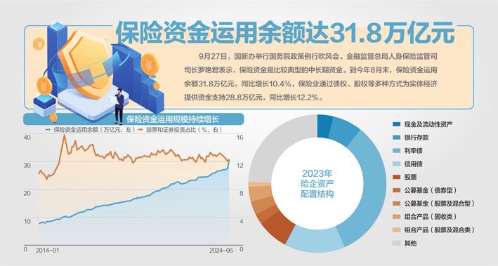 持续加力资本市场投资	，金融监管总局答记者问：将扩大险企长期股票投资试点 - 第 1 张图片 - 小家生活风水网