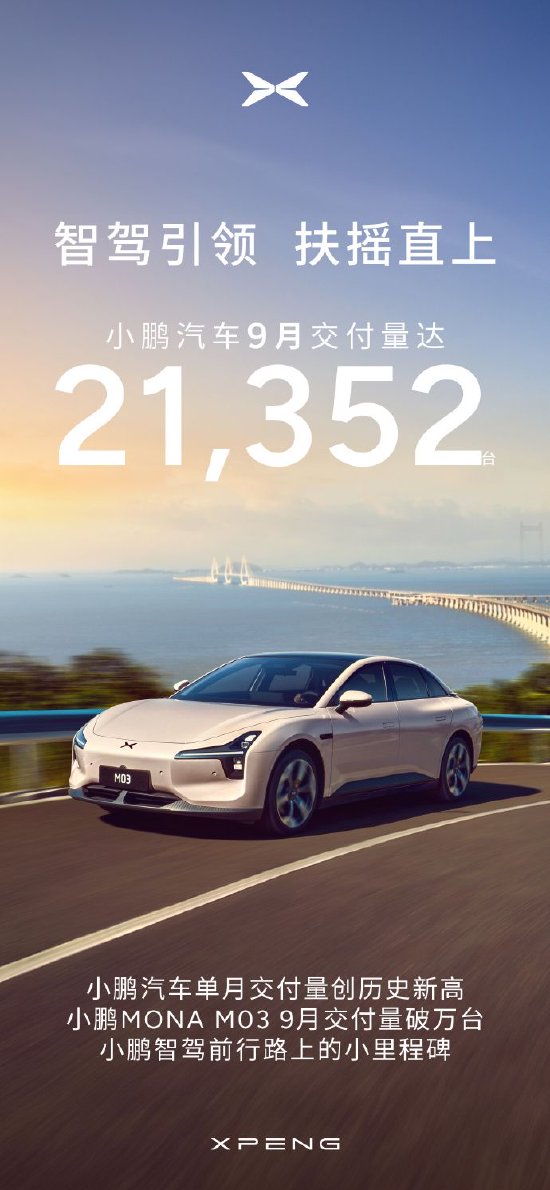 小鹏汽车：9 月交付量创下了 21,352 辆的月度新纪录 同比增长 39%- 第 1 张图片 - 小家生活风水网