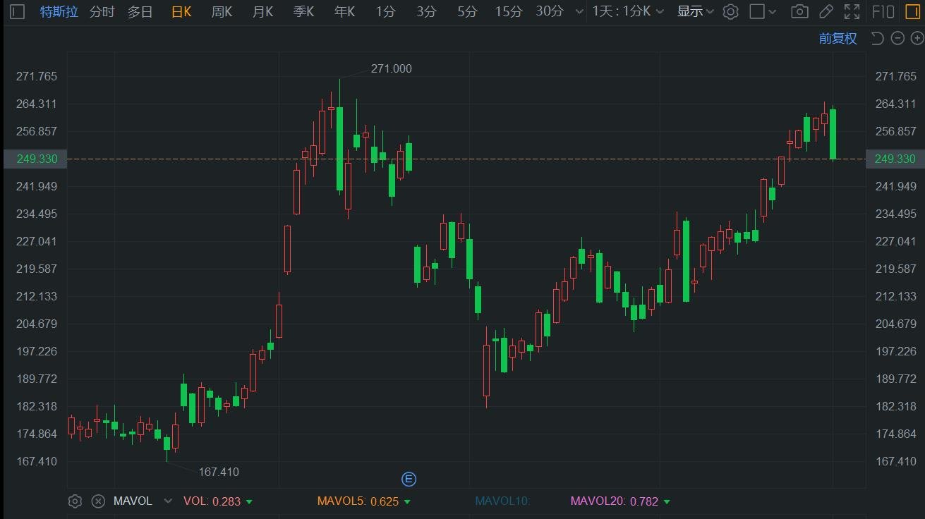 特斯拉大跌近 5% 竞争对手蔚来理想小鹏 9 月交付创纪录 - 第 1 张图片 - 小家生活风水网