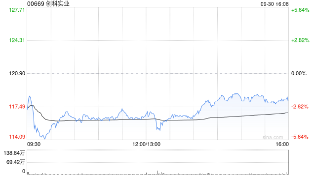 创科实业授出合共 15 万份认股权及 25 万股奖励股份 - 第 1 张图片 - 小家生活风水网