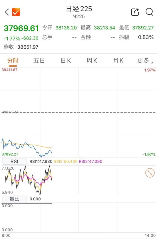 刚刚	，港股大涨！中信证券飙 25%- 第 3 张图片 - 小家生活风水网