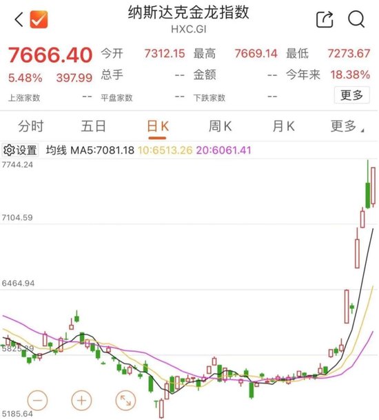 刚刚，港股大涨！中信证券飙 25%- 第 5 张图片 - 小家生活风水网