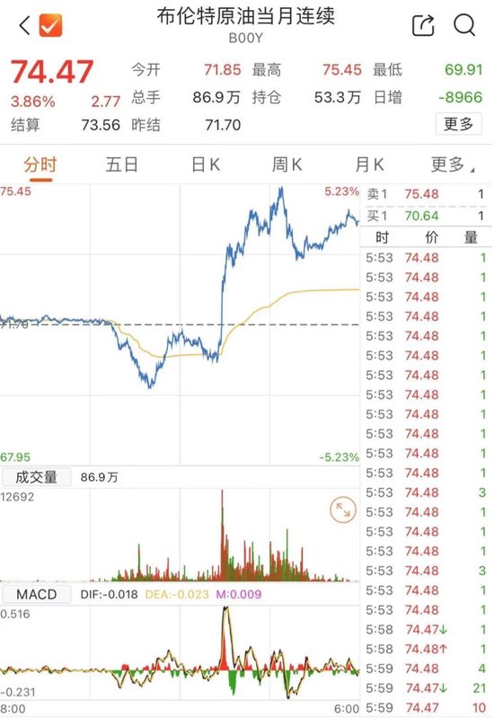 刚刚	，港股大涨！中信证券飙 25%- 第 6 张图片 - 小家生活风水网