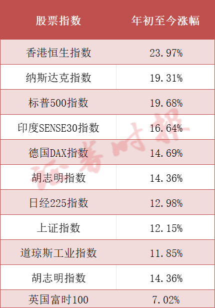 港股狂飙！“有点港剧《大时代》的感觉	”	，谁在买入？- 第 1 张图片 - 小家生活风水网