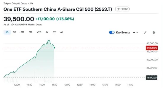 提前“沸腾”！三大 A 股 ETF，大涨 - 第 4 张图片 - 小家生活风水网