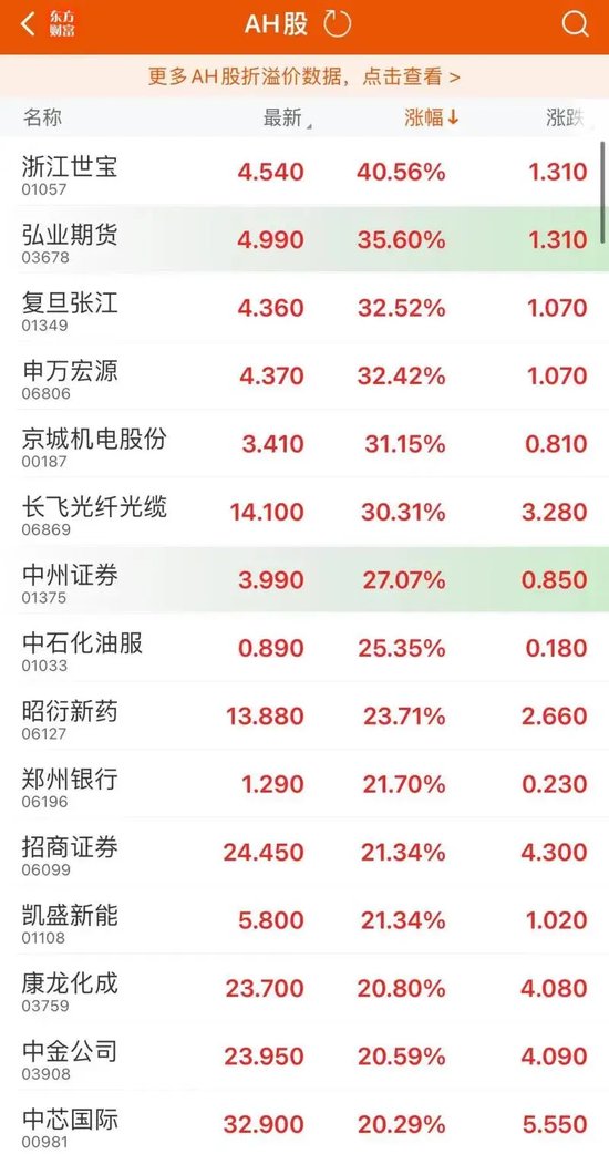 提前“沸腾”！三大 A 股 ETF，大涨 - 第 5 张图片 - 小家生活风水网