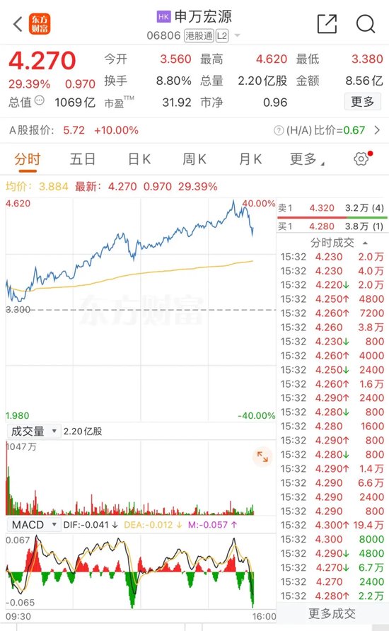 提前“沸腾”！三大 A 股 ETF	，大涨 - 第 6 张图片 - 小家生活风水网