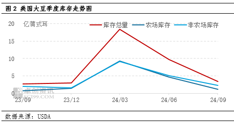 国庆期间豆粕市场行情解析 - 第 4 张图片 - 小家生活风水网