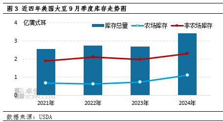 国庆期间豆粕市场行情解析 - 第 5 张图片 - 小家生活风水网