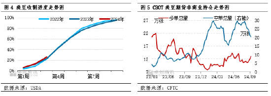 国庆期间豆粕市场行情解析 - 第 6 张图片 - 小家生活风水网