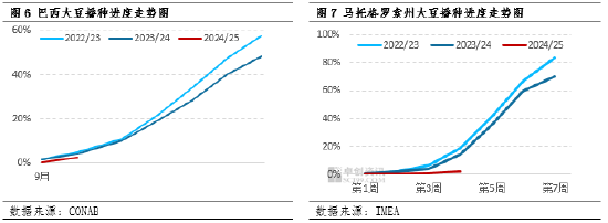 国庆期间豆粕市场行情解析 - 第 7 张图片 - 小家生活风水网