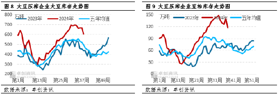 国庆期间豆粕市场行情解析 - 第 8 张图片 - 小家生活风水网