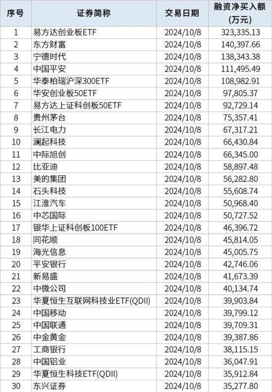 单日增量，历史新高 - 第 1 张图片 - 小家生活风水网