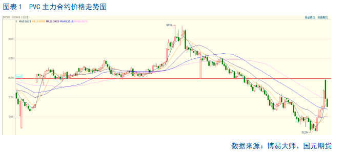 【PVC】国庆节前后冰火两重天 - 第 3 张图片 - 小家生活风水网