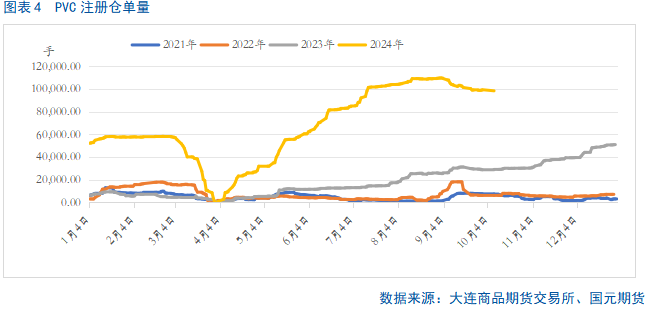 【PVC】国庆节前后冰火两重天 - 第 6 张图片 - 小家生活风水网