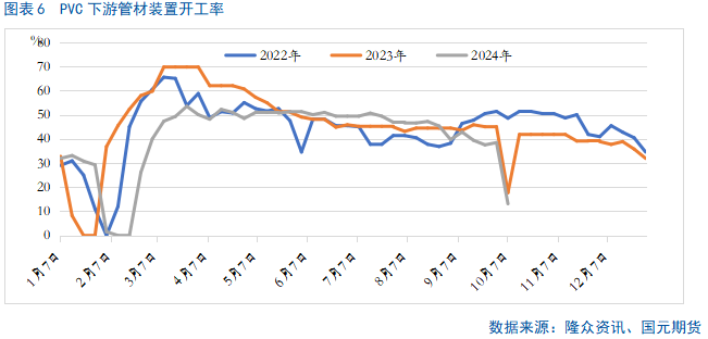 【PVC】国庆节前后冰火两重天 - 第 8 张图片 - 小家生活风水网