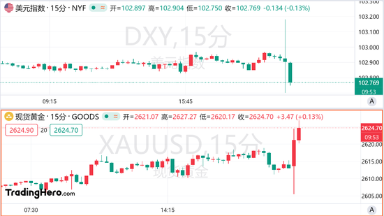 美国 9 月 CPI 六连降，美联储 11 月势将放缓降息步伐？- 第 1 张图片 - 小家生活风水网