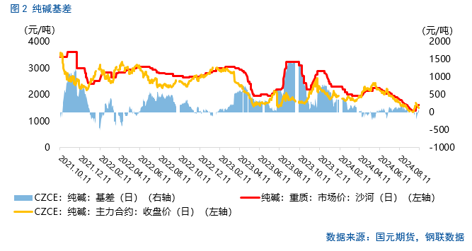 【纯碱玻璃】涨跌波动加剧，行情怎么看？- 第 3 张图片 - 小家生活风水网