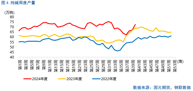 【纯碱玻璃】涨跌波动加剧，行情怎么看？- 第 5 张图片 - 小家生活风水网