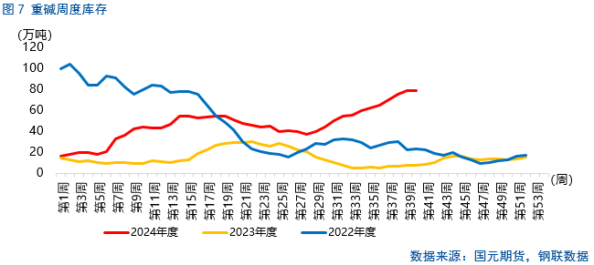 【纯碱玻璃】涨跌波动加剧	，行情怎么看？- 第 8 张图片 - 小家生活风水网