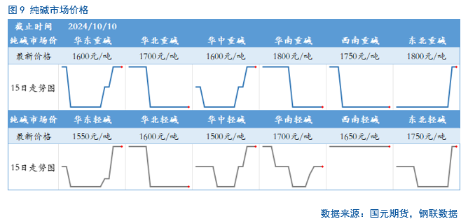 【纯碱玻璃】涨跌波动加剧，行情怎么看？- 第 10 张图片 - 小家生活风水网