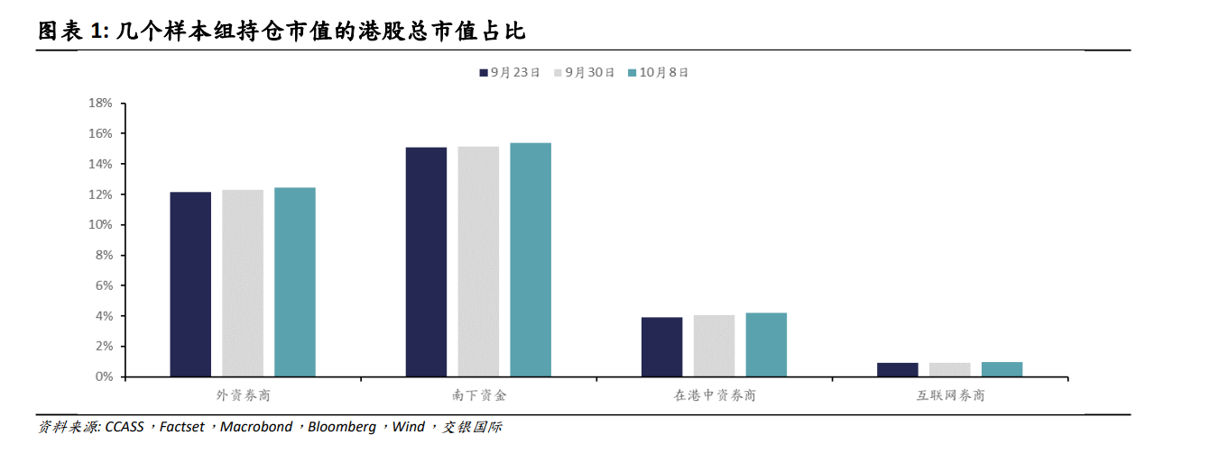 港股市场波动加剧！机构称金融和可选消费或成下一步关注焦点 - 第 1 张图片 - 小家生活风水网