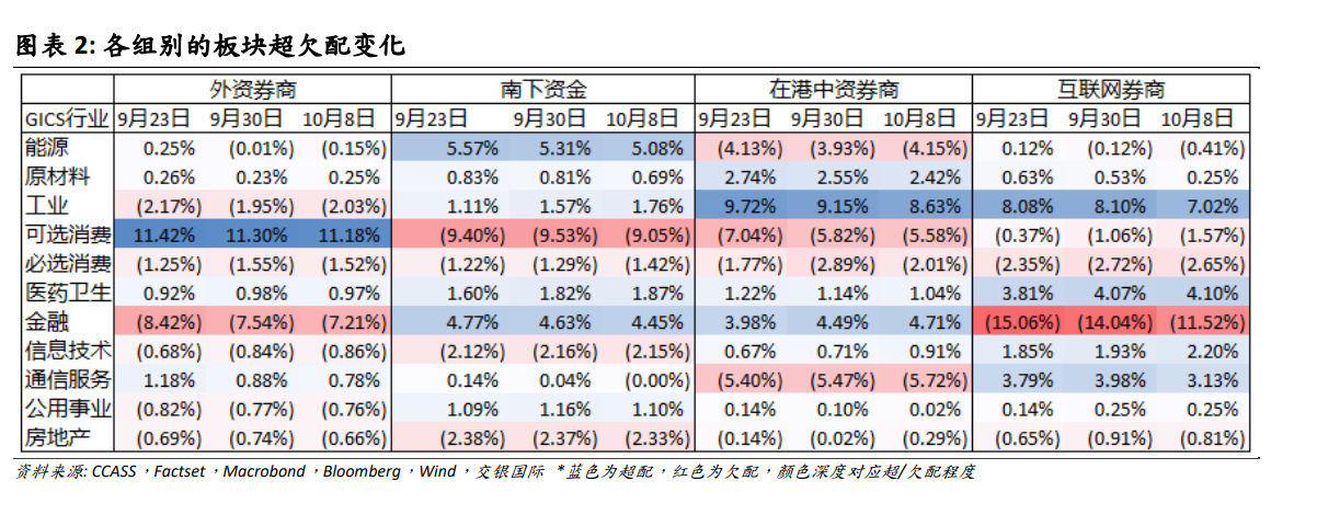 港股市场波动加剧！机构称金融和可选消费或成下一步关注焦点 - 第 2 张图片 - 小家生活风水网