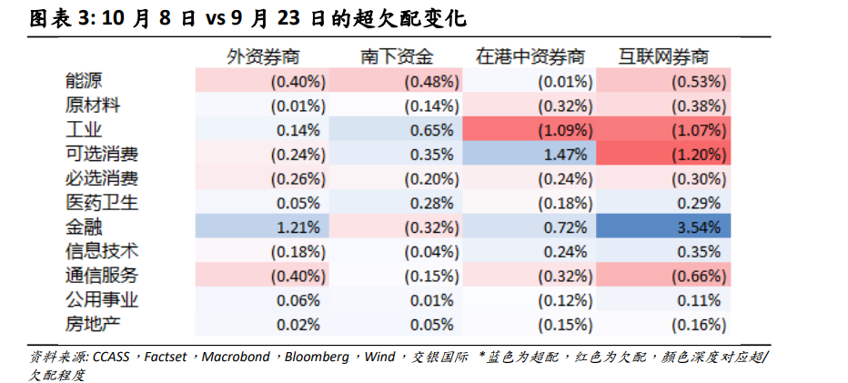 港股市场波动加剧！机构称金融和可选消费或成下一步关注焦点 - 第 3 张图片 - 小家生活风水网