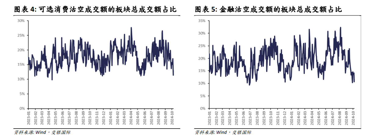 港股市场波动加剧！机构称金融和可选消费或成下一步关注焦点 - 第 4 张图片 - 小家生活风水网