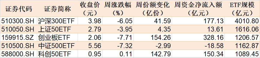 机构抢筹凶猛！节后逾千亿资金借道 ETF 进场爆买，这个题材更是被超 160 亿资金追涨 - 第 1 张图片 - 小家生活风水网