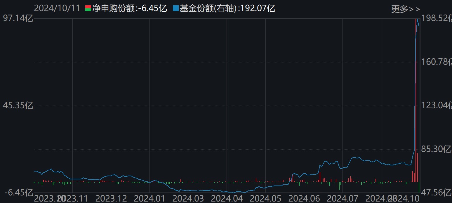 机构抢筹凶猛！节后逾千亿资金借道 ETF 进场爆买	，这个题材更是被超 160 亿资金追涨 - 第 3 张图片 - 小家生活风水网