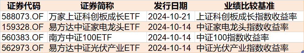 机构抢筹凶猛！节后逾千亿资金借道 ETF 进场爆买	，这个题材更是被超 160 亿资金追涨 - 第 6 张图片 - 小家生活风水网