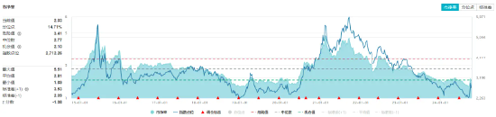 化工板块猛拉，化工 ETF（516020）盘中上探 2%！机构：化工行业有望开启景气上行周期 - 第 2 张图片 - 小家生活风水网