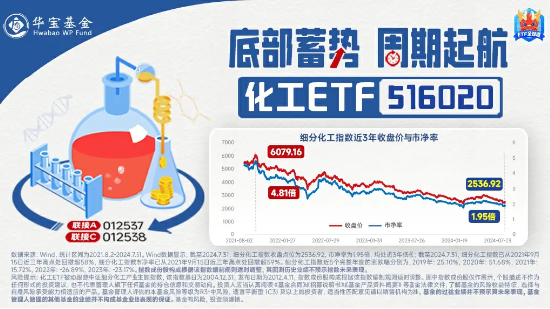 化工板块猛拉	，化工 ETF（516020）盘中上探 2%！机构：化工行业有望开启景气上行周期 - 第 3 张图片 - 小家生活风水网