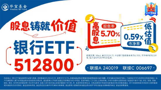 银行延续攻势，银行 ETF（512800）早盘涨近 2%	，重庆银行领涨 8.19%！机构：银行板块迎来配置机遇期 - 第 2 张图片 - 小家生活风水网