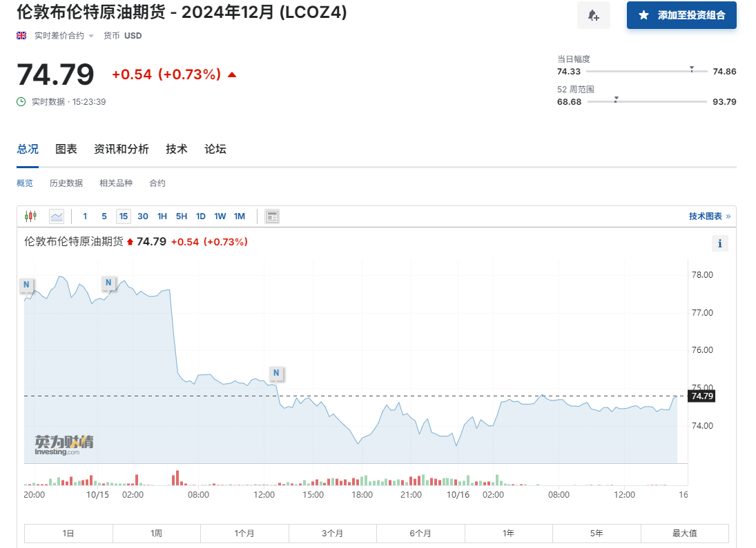 石油“跌落神坛	”？IEA：买方市场已形成，全球能源价格料更便宜！- 第 3 张图片 - 小家生活风水网