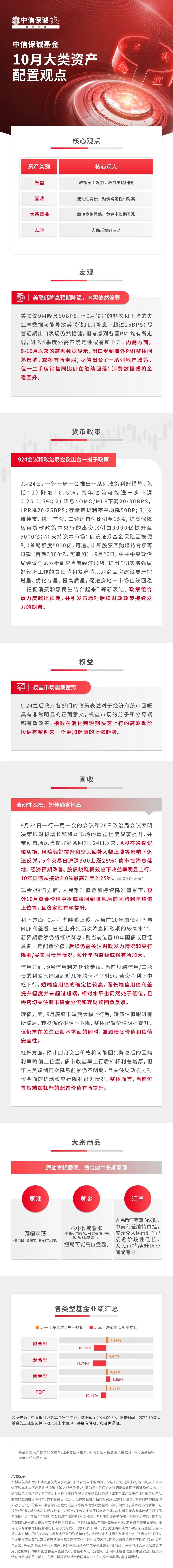 中信保诚基金 10 月大类资产配置观点 - 第 1 张图片 - 小家生活风水网