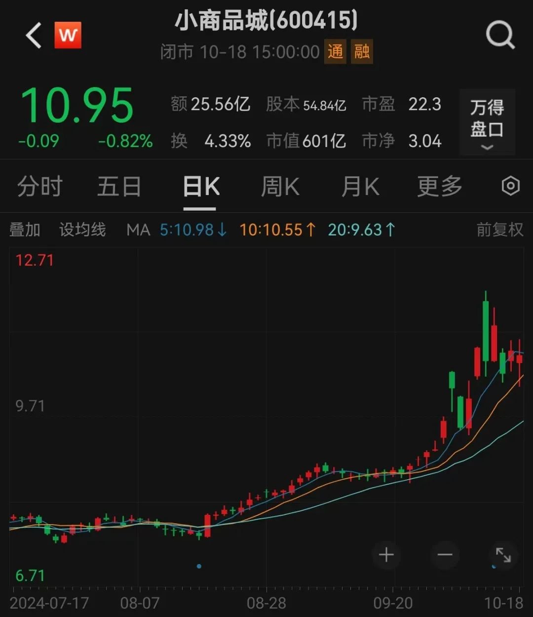 股价一周暴涨逾 180%，超级牛股被盯上！- 第 2 张图片 - 小家生活风水网