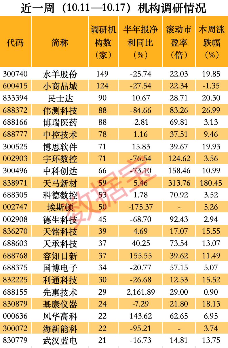 股价一周暴涨逾 180%，超级牛股被盯上！- 第 3 张图片 - 小家生活风水网