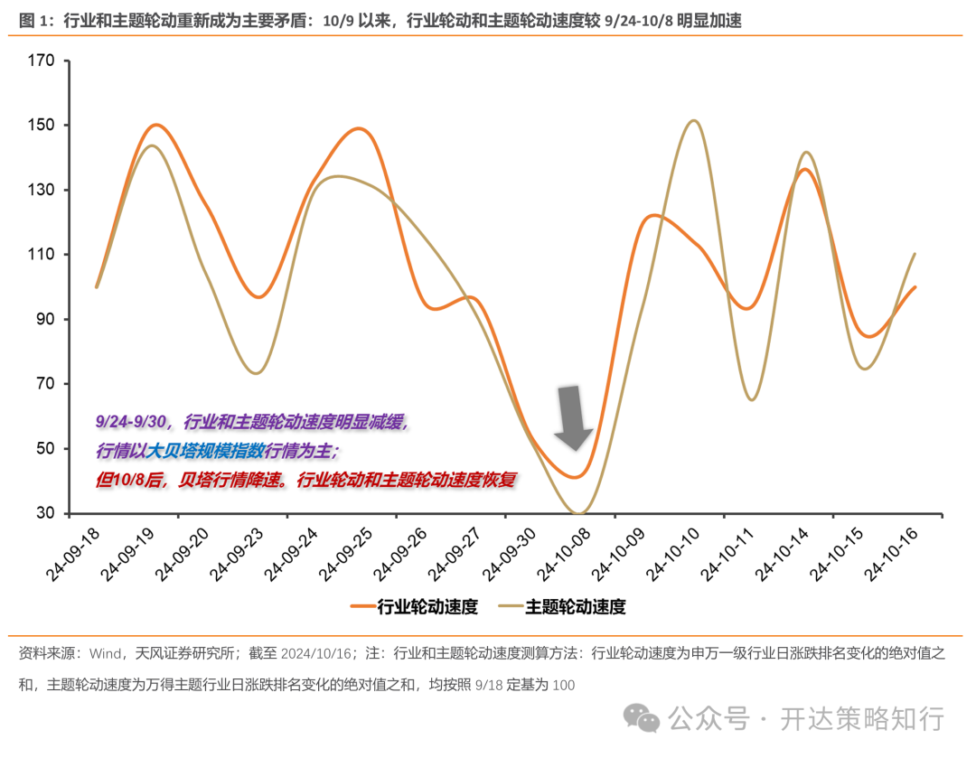 天风证券：杠铃策略重现	，一边是政策态度转向，一边是政策效果的落地需要时间 - 第 1 张图片 - 小家生活风水网