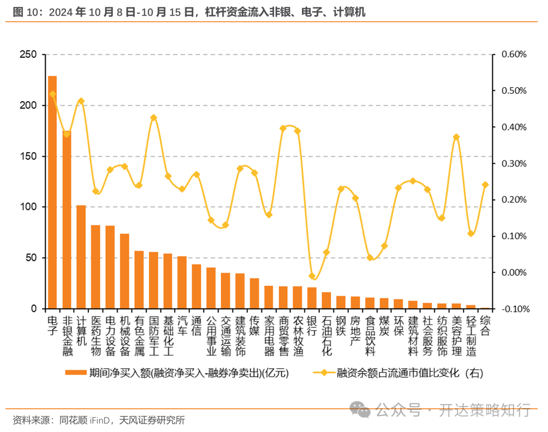 天风证券：杠铃策略重现，一边是政策态度转向，一边是政策效果的落地需要时间 - 第 10 张图片 - 小家生活风水网